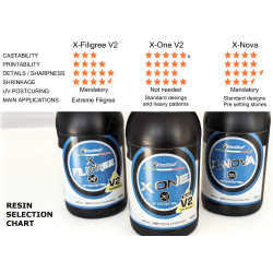 BlueCast X-Nova Resina Fondibile